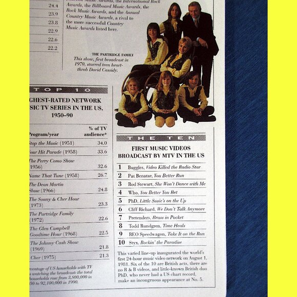 Book: The Top 10 of Everything by Russell Ash - Picture 8 of 14